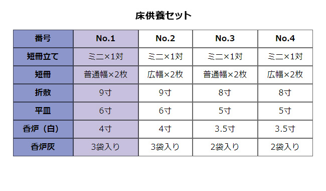 床供養セット一覧表