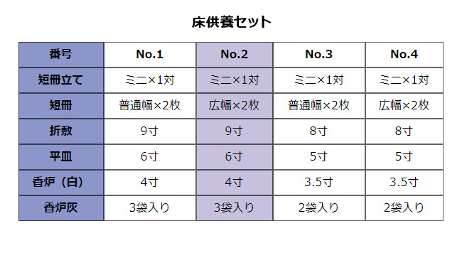 床供養セット一覧表