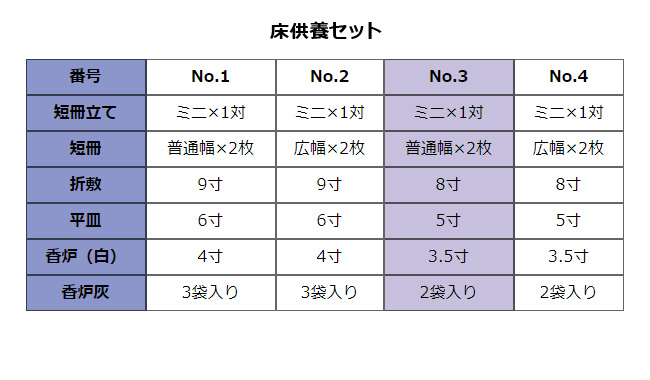 床供養セット一覧表