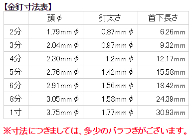 金釘寸法表