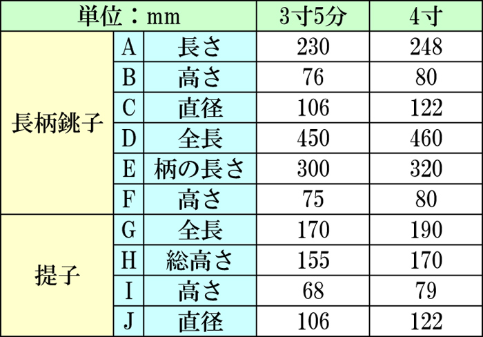 長柄銚子・提子　各寸法表