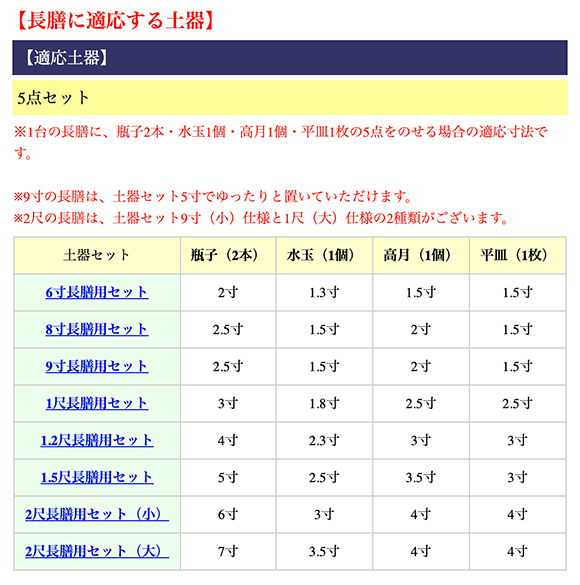 長膳に適応する土器5点セット