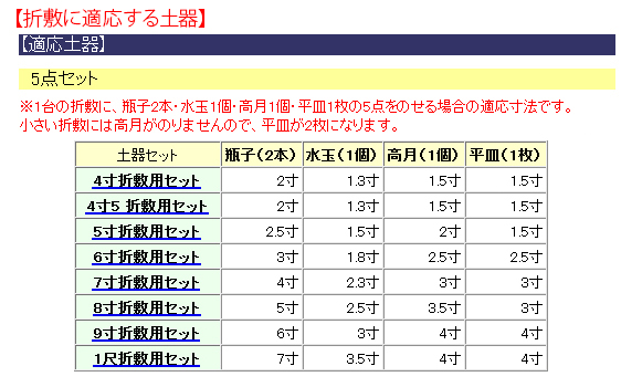 折敷に適応する土器5点セット