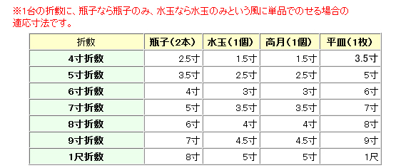 1台の折敷に単品でのせる場合の適用寸法