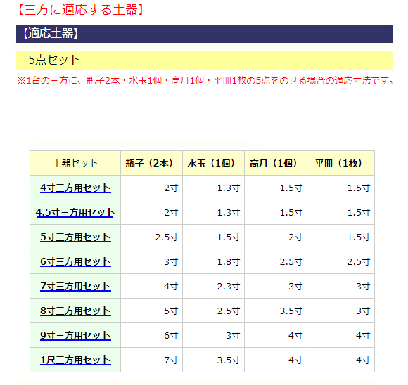 三方に適応する土器5点セット