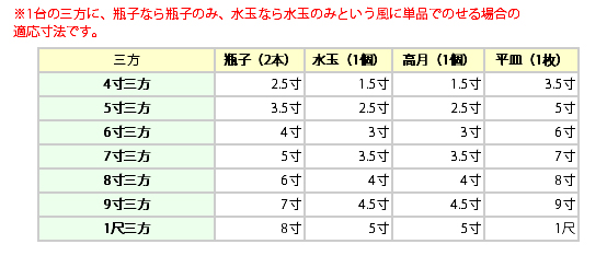 1台の三方に単品でのせる場合の適用寸法