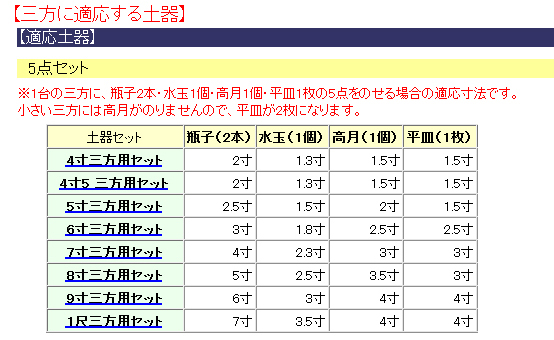 三方に適応する土器5点セット