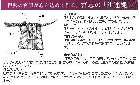 宮忠の注連縄