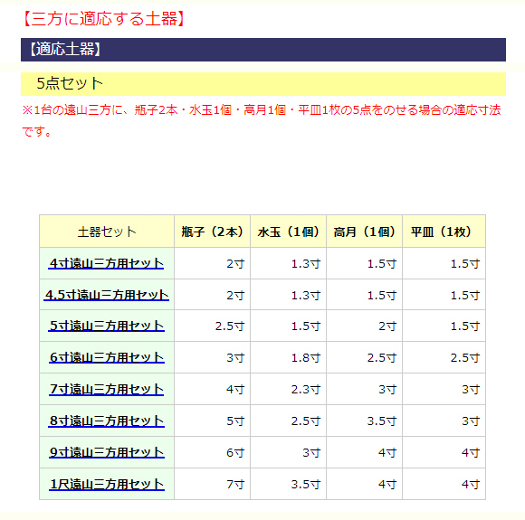 三方に適応する土器5点セット