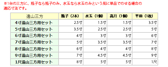 1台の三方に単品でのせる場合の適用寸法